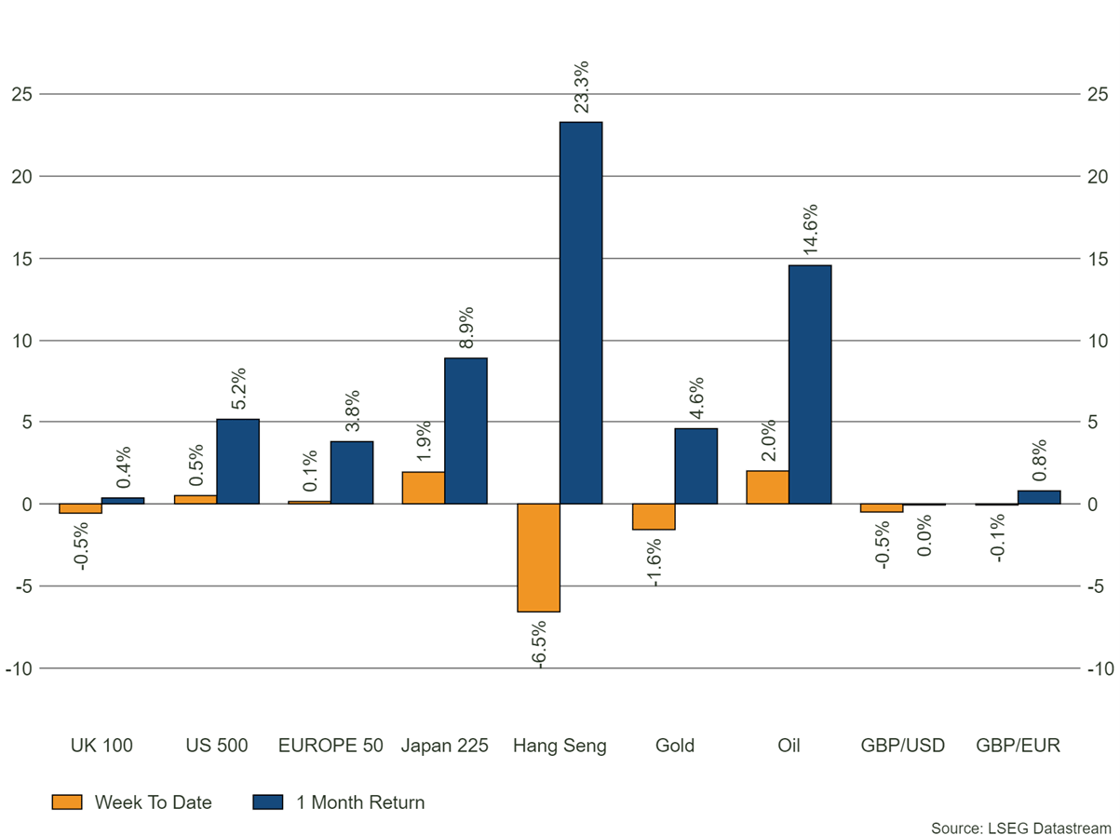 LSEG Data Steam 11/10/24